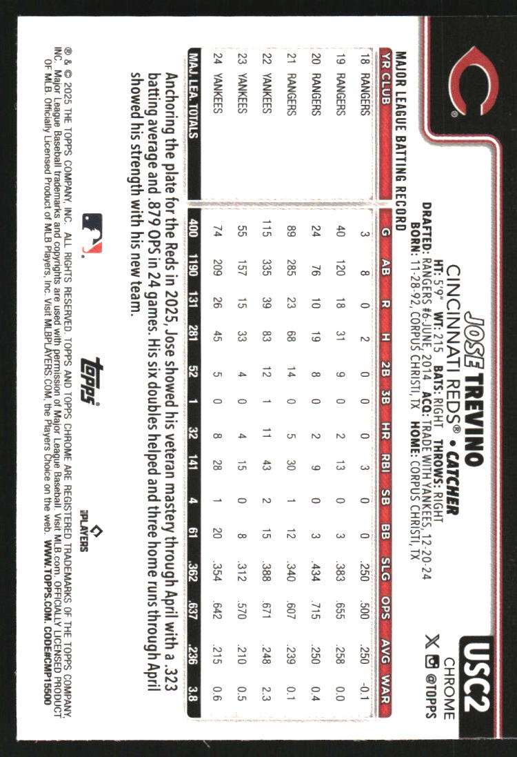 2025 Topps Chrome Update Geometric Refractors #USC2 Jose Trevino
