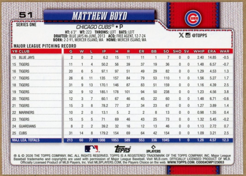 2026 Topps Rainbow Foil #51 Matthew Boyd back image