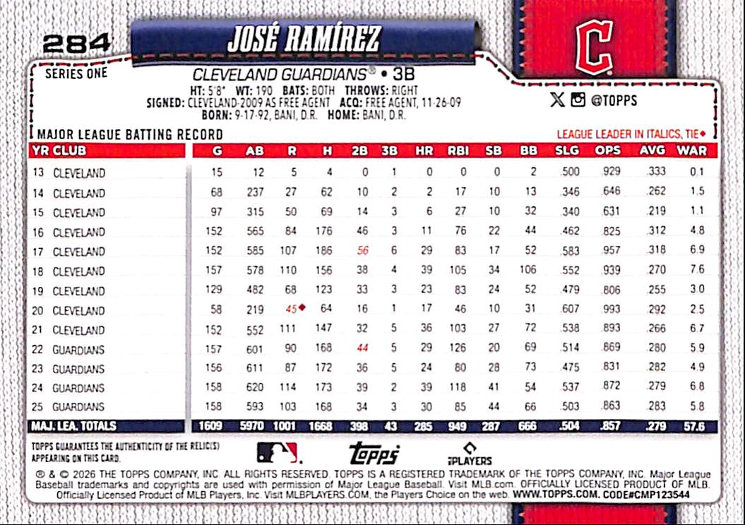 2026 Topps Real One Relics #284 Jose Ramirez back image