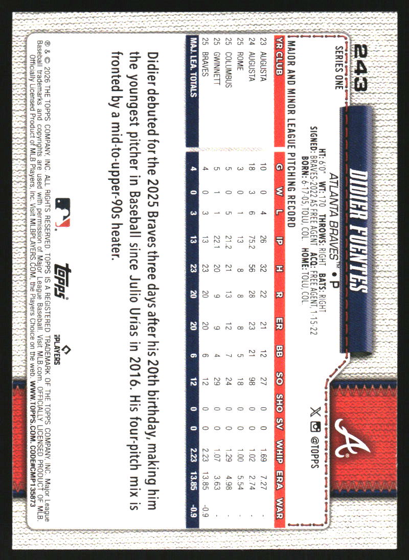 2026 Topps Easter Pink Green Dots #243 Didier Fuentes