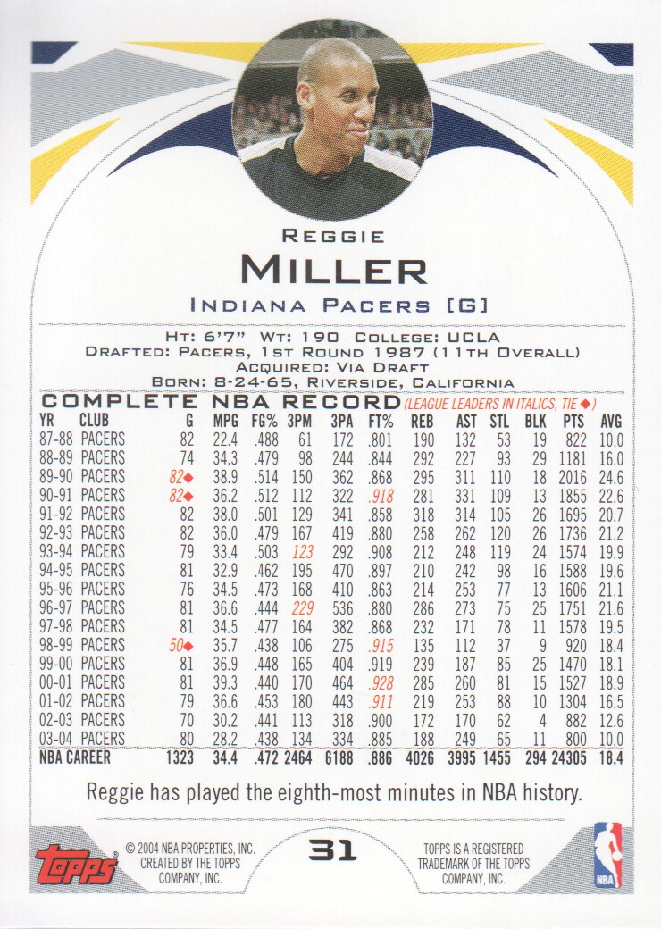 2004-05 Topps #31 Reggie Miller back image