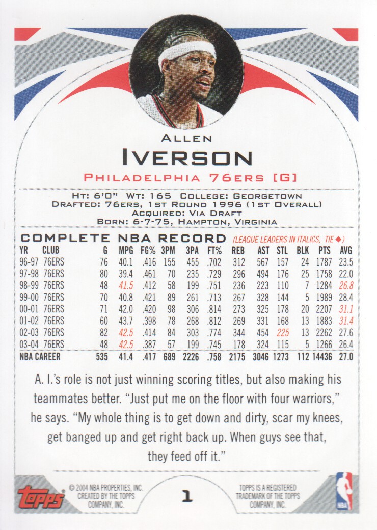2004-05 Topps First Edition #1 Allen Iverson back image