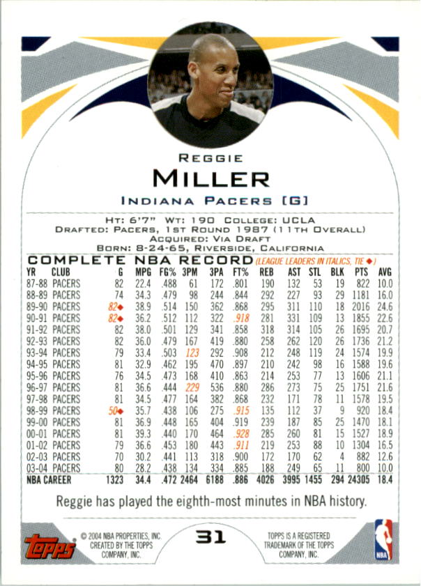 2004-05 Topps First Edition #31 Reggie Miller back image