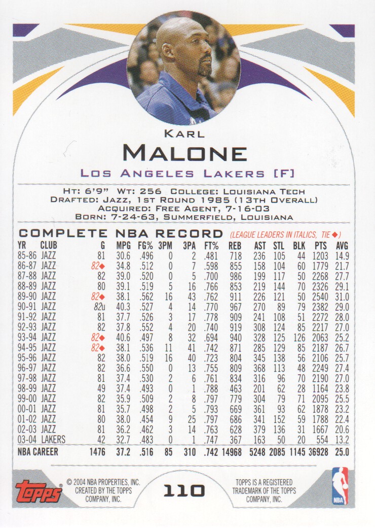 2004-05 Topps First Edition #110 Karl Malone back image