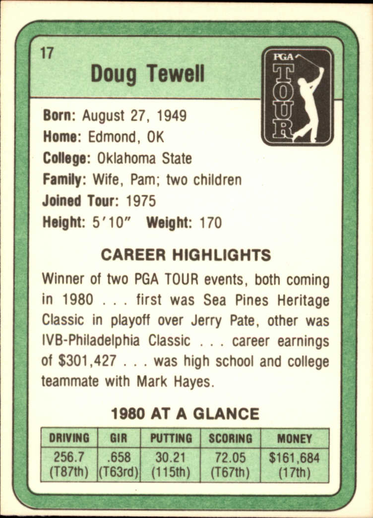 1981 Donruss #17 Doug Tewell RC back image