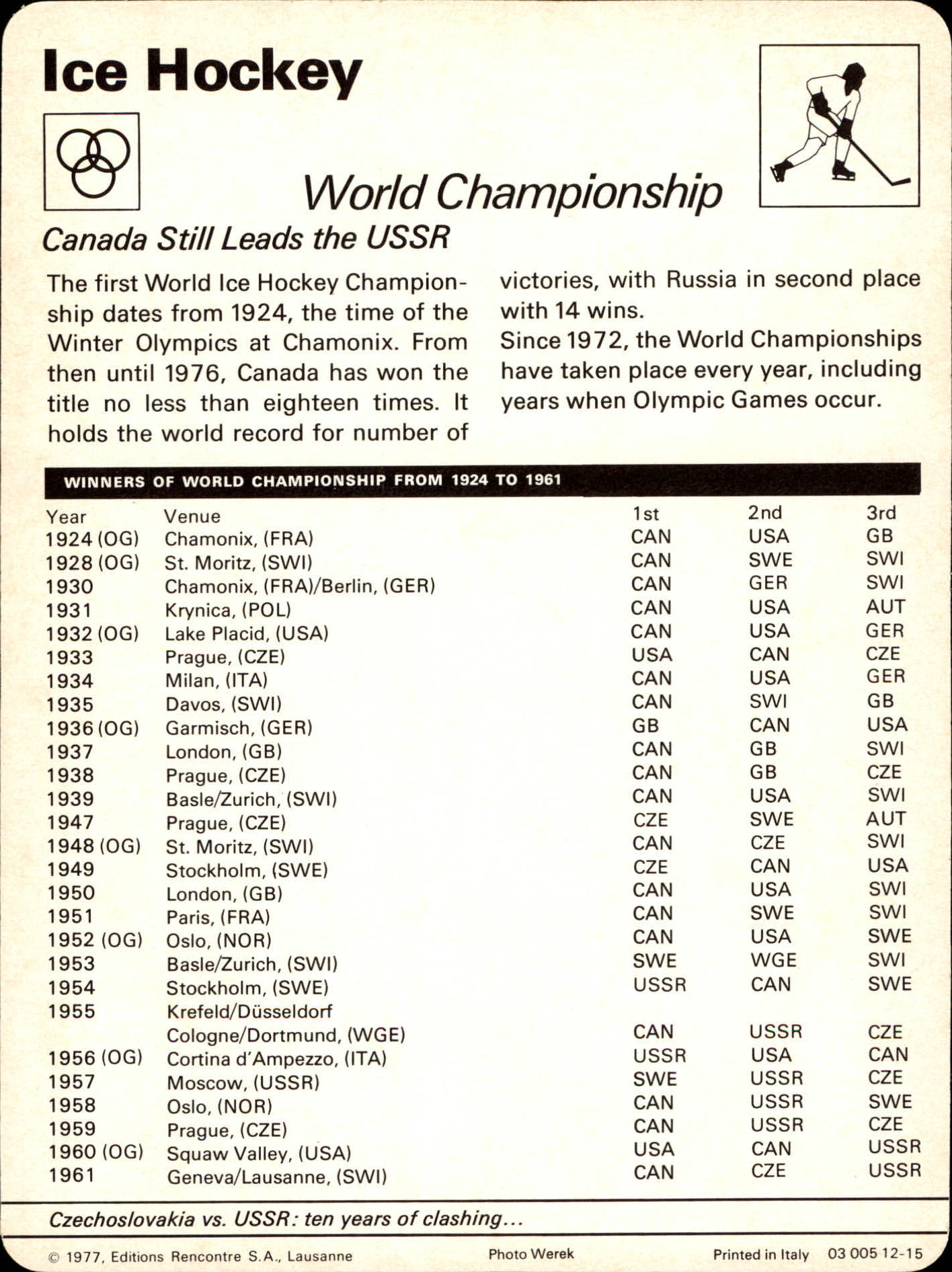 1977-79 Sportscaster Series 12 #1215 World Championship back image