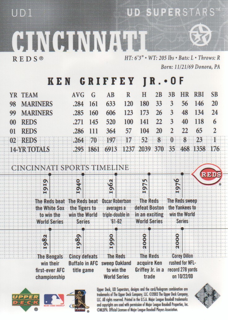 2002-03 UD SuperStars Multisport Spokesmen Insert Cards Pick from List - Bild 3 von 11