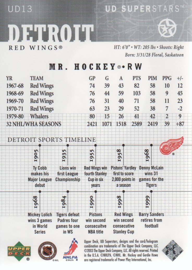 2002-03 UD SuperStars Multisport Spokesmen Insert Cards Pick from List - Bild 7 von 11