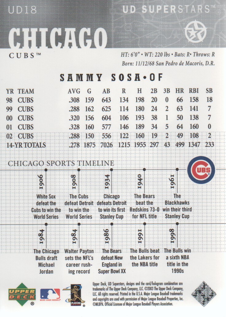 2002-03 UD SuperStars Multisport Spokesmen Insert Cards Pick from List - Bild 9 von 11