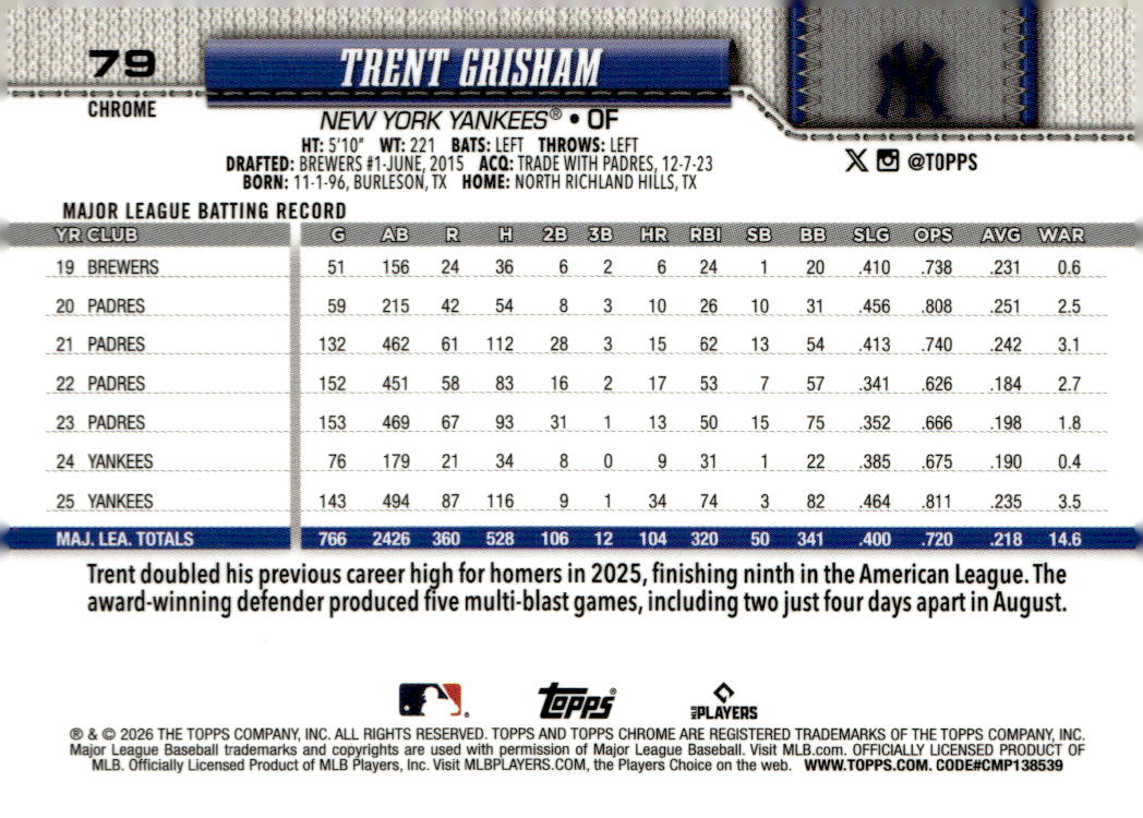 2026 Topps Chrome Negative Refractors #79 Trent Grisham back image