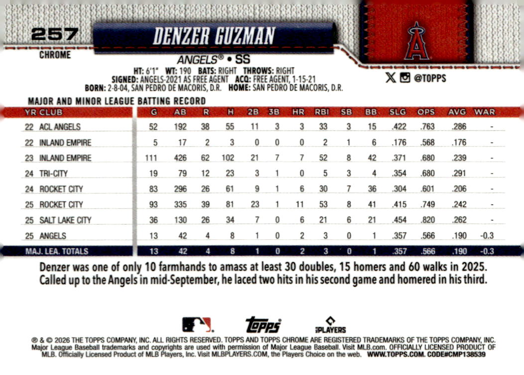 2026 Topps Chrome Negative Refractors #257 Denzer Guzman back image