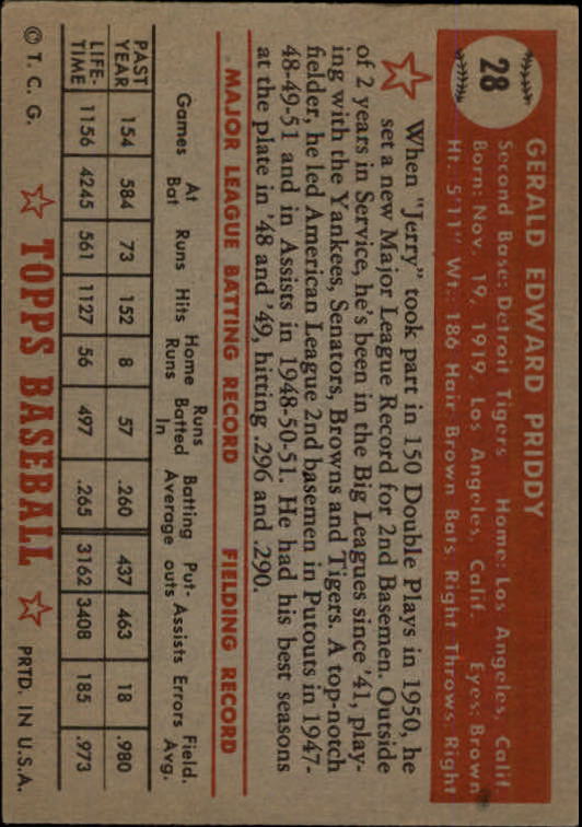1952 Topps #28 Jerry Priddy back image