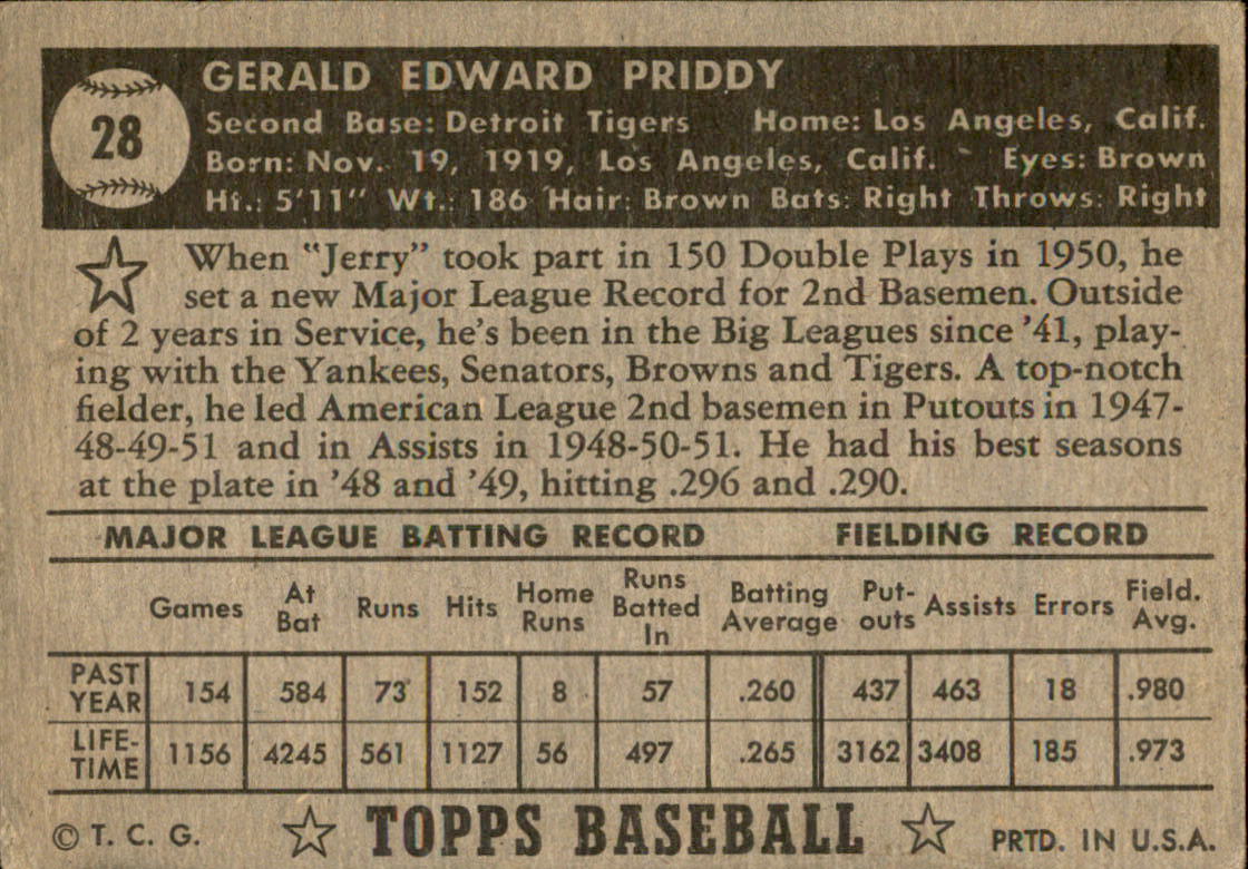 1952 Topps #28A Jerry Priddy Black back image