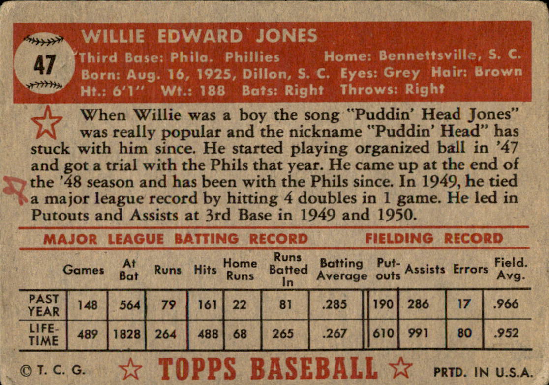 1952 Topps #47 Willie Jones back image