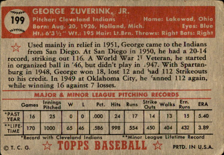 1952 Topps #199 George Zuverink RC back image