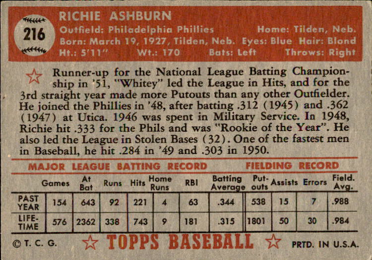 1952 Topps #216 Richie Ashburn back image