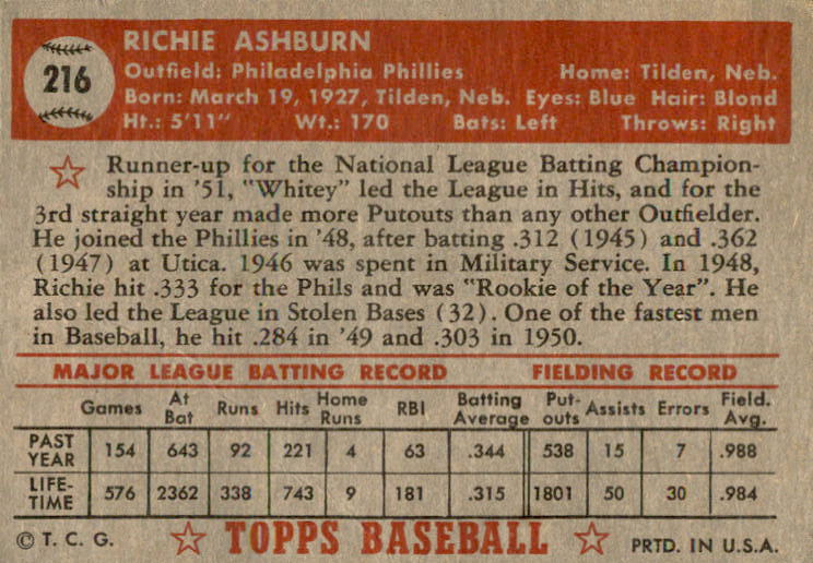 1952 Topps #216 Richie Ashburn back image