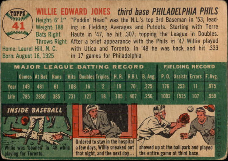 1954 Topps #41 Willie Jones back image