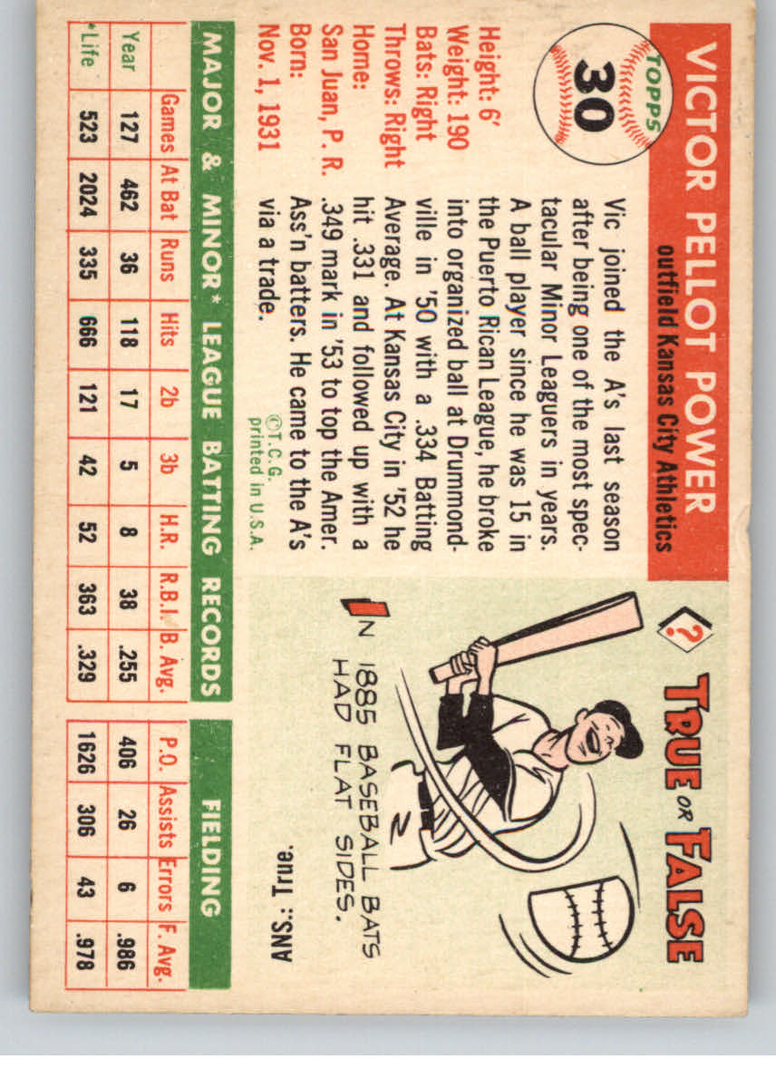 1955 Topps #30 Vic Power back image
