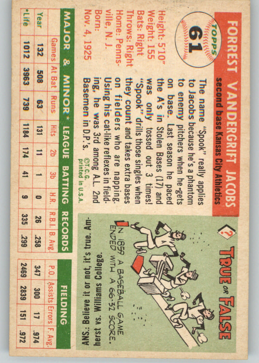 1955 Topps #61 Forrest Jacobs back image