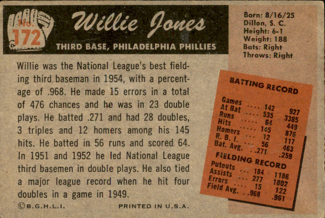 1955 Bowman #172 Willie Jones back image