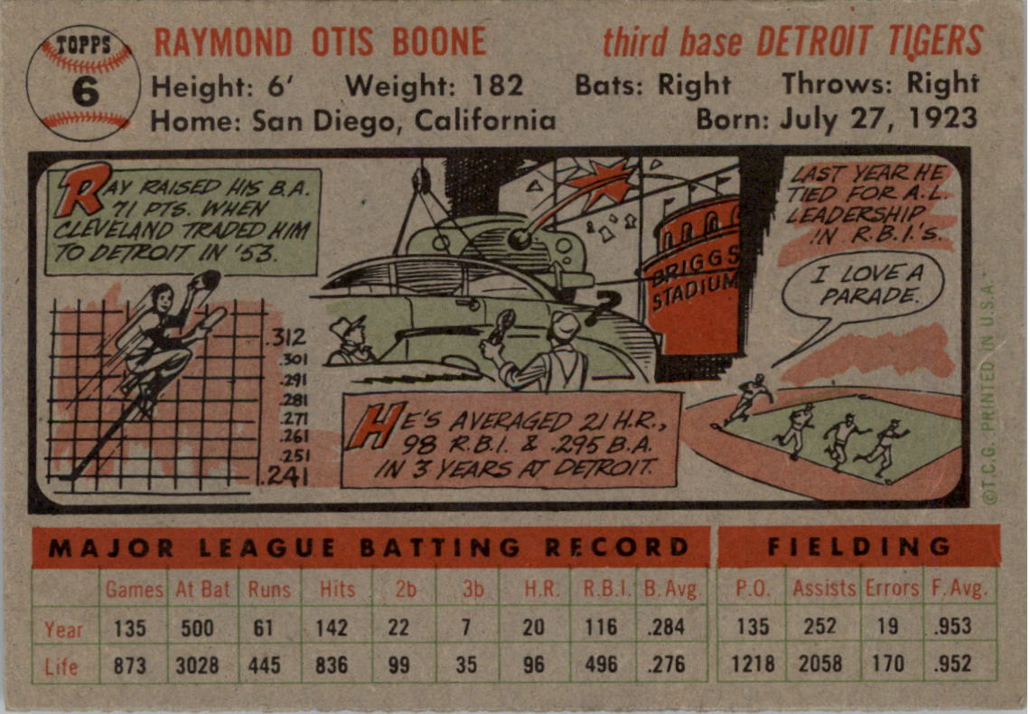 1956 Topps #6A Ray Boone GB back image