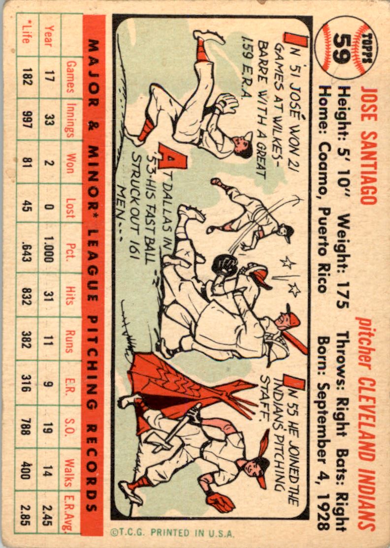 1956 Topps #59 Jose Santiago RC back image