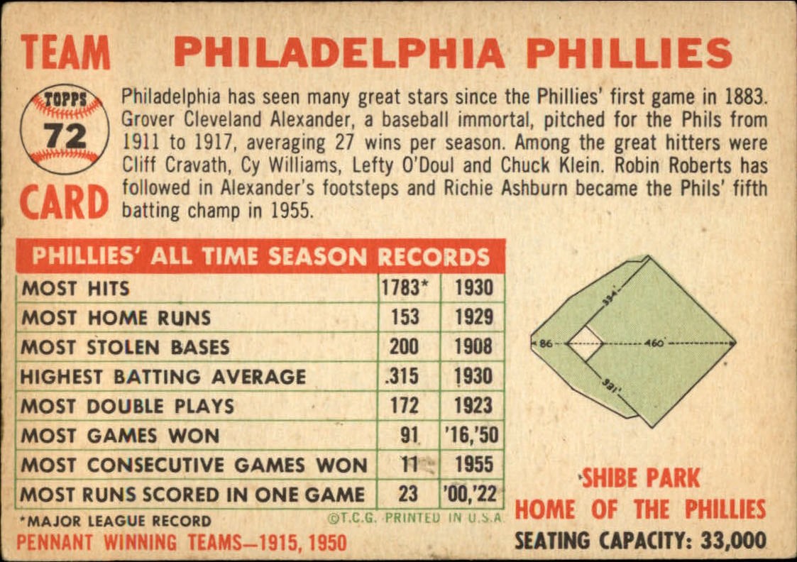 1956 Topps #72B Philadelphia Phillies TC/Dated 1955 back image