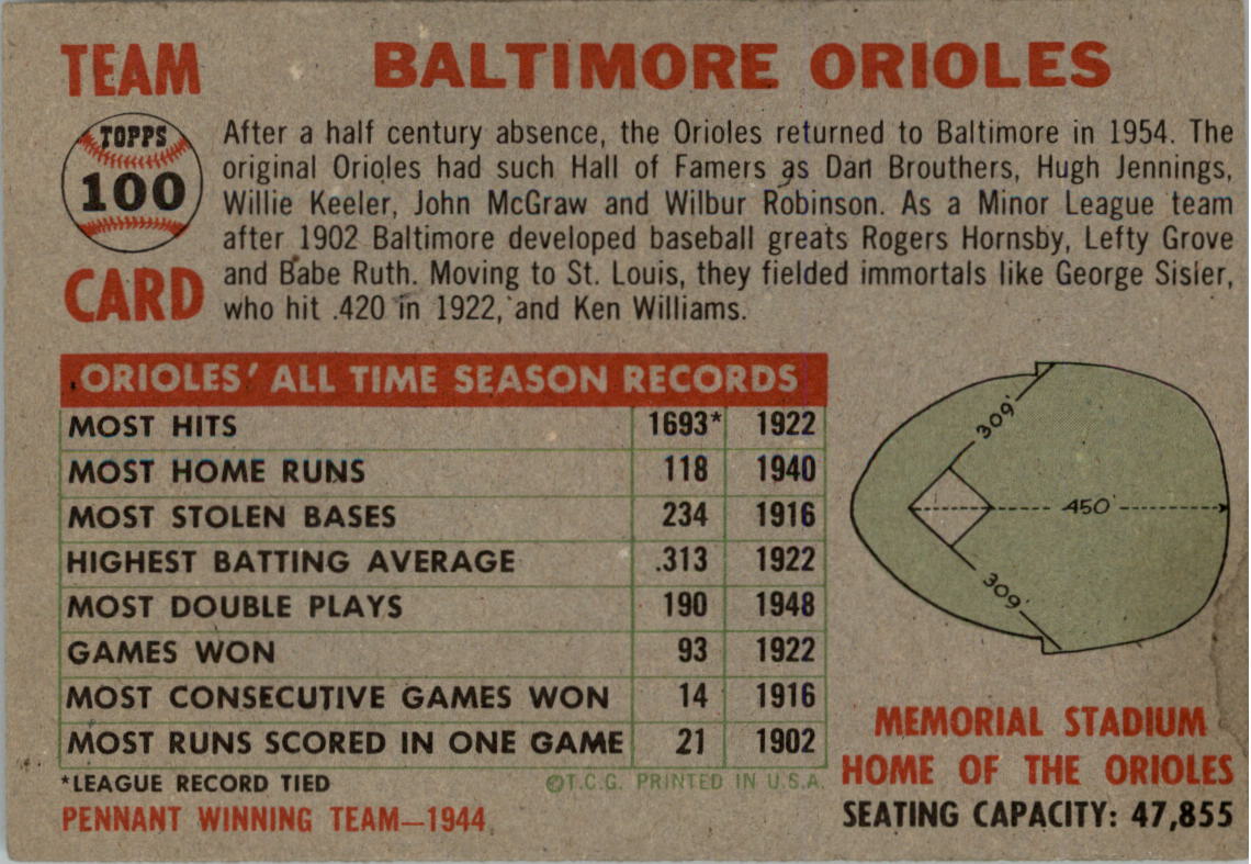 1956 Topps #100D Baltimore Orioles TC GB back image