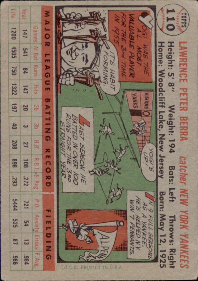 1956 Topps #110 Yogi Berra back image