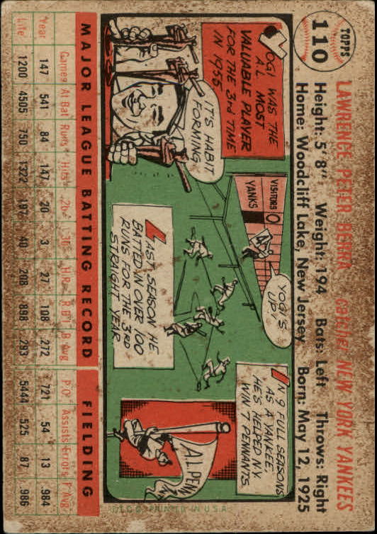 1956 Topps #110A Yogi Berra WB back image
