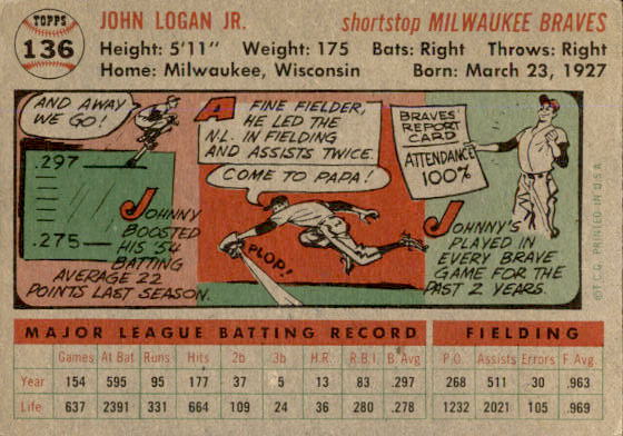 1956 Topps #136 Johnny Logan back image