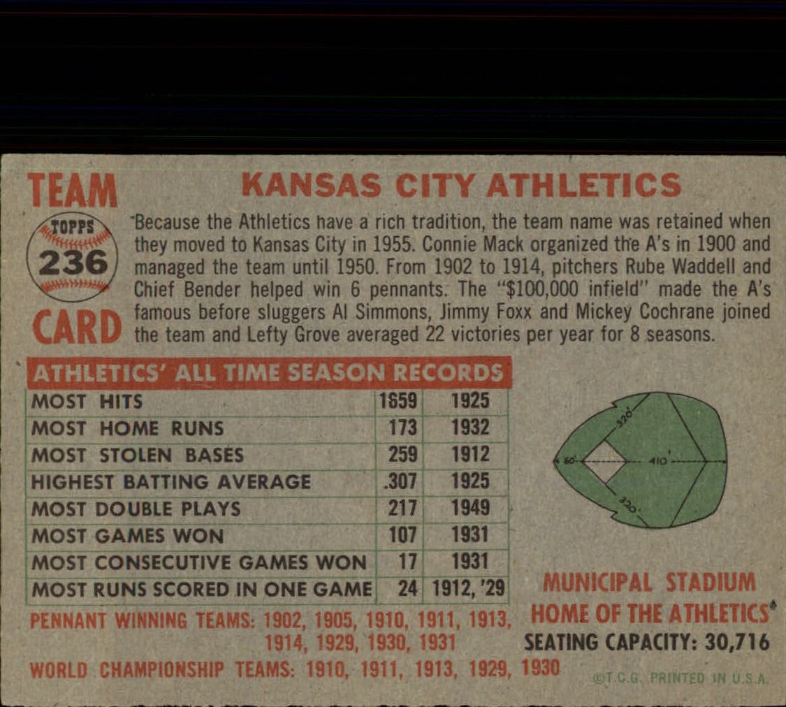 1956 Topps #236 Kansas City Athletics back image