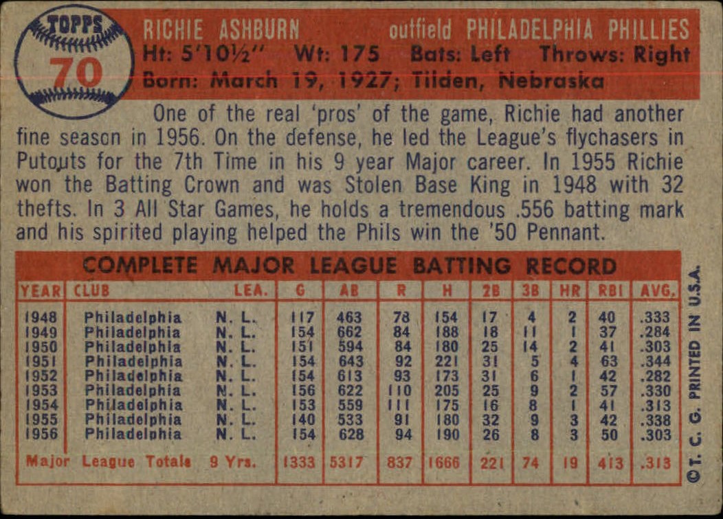 1957 Topps #70 Richie Ashburn back image