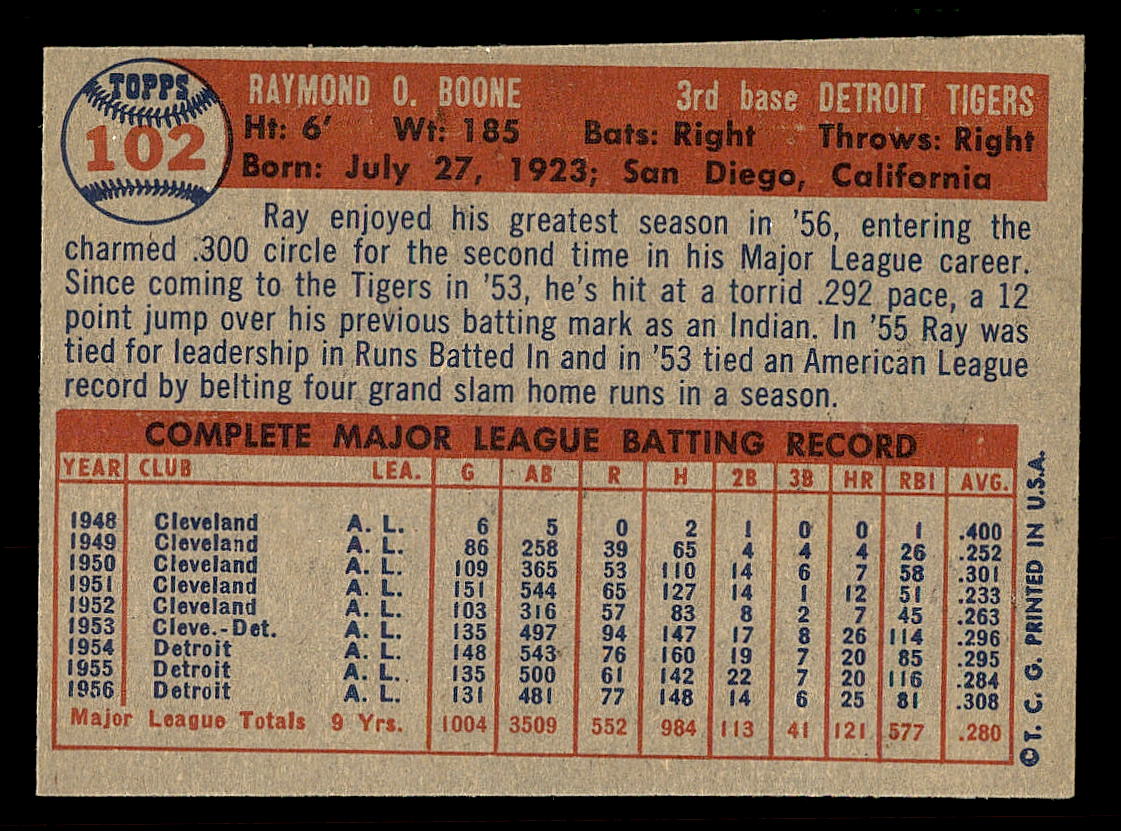 1957 Topps #102 Ray Boone back image