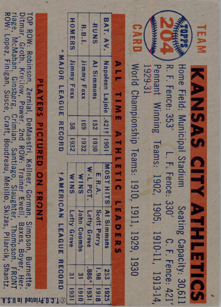 1957 Topps #204 Kansas City Athletics TC back image