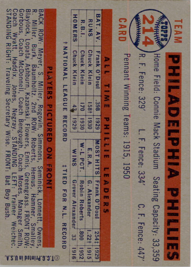 1957 Topps #214 Philadelphia Phillies TC back image