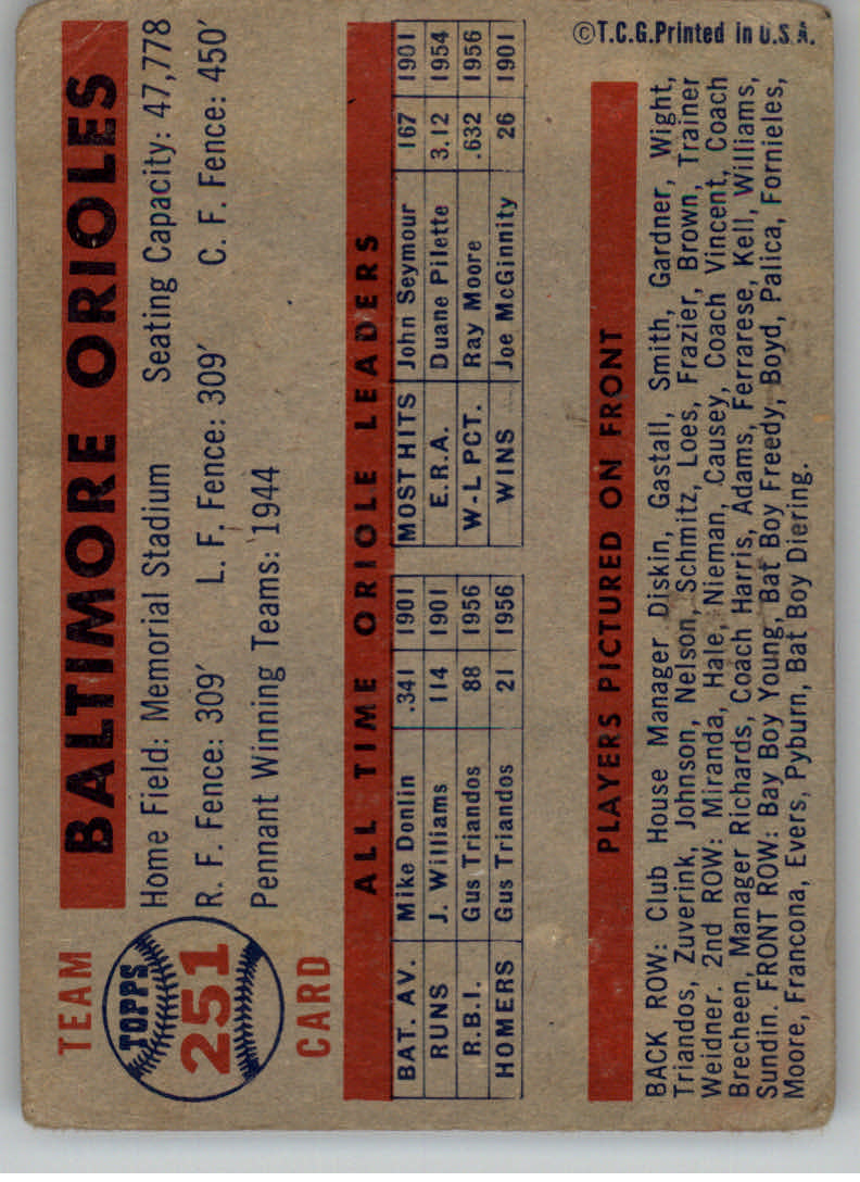 1957 Topps #251 Baltimore Orioles TC back image