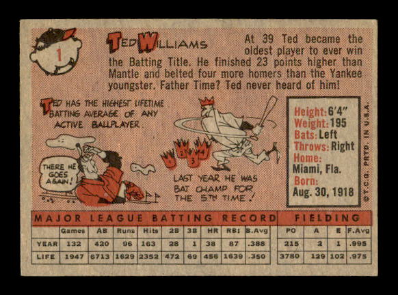 1958 Topps #1 Ted Williams back image