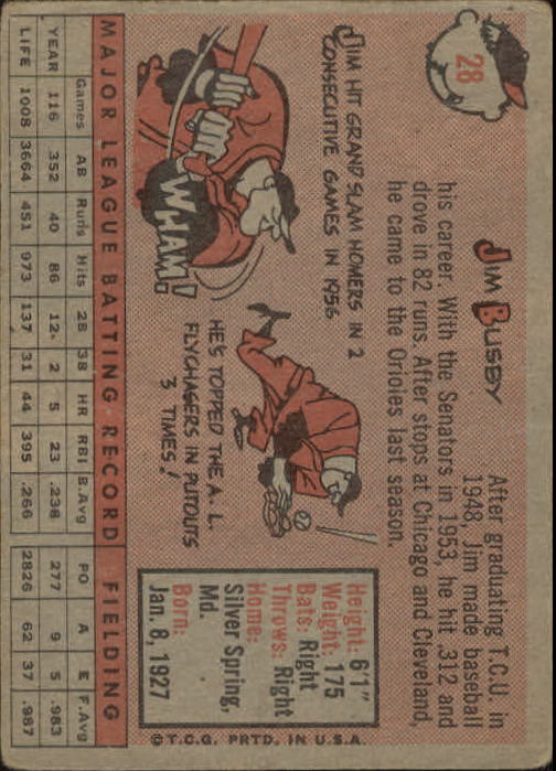 1958 Topps #28 Jim Busby back image