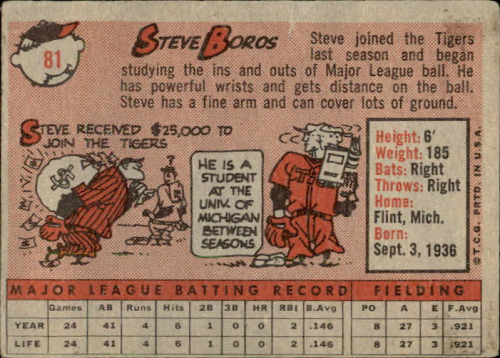 1958 Topps #81A Steve Boros RC back image