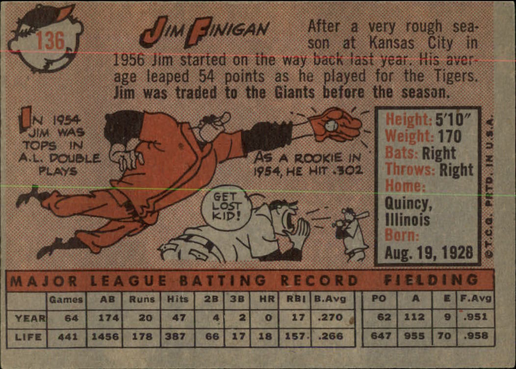 1958 Topps #136 Jim Finigan back image