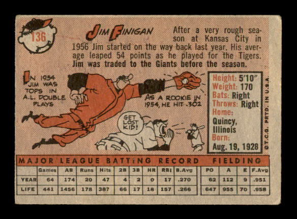 1958 Topps #136 Jim Finigan back image