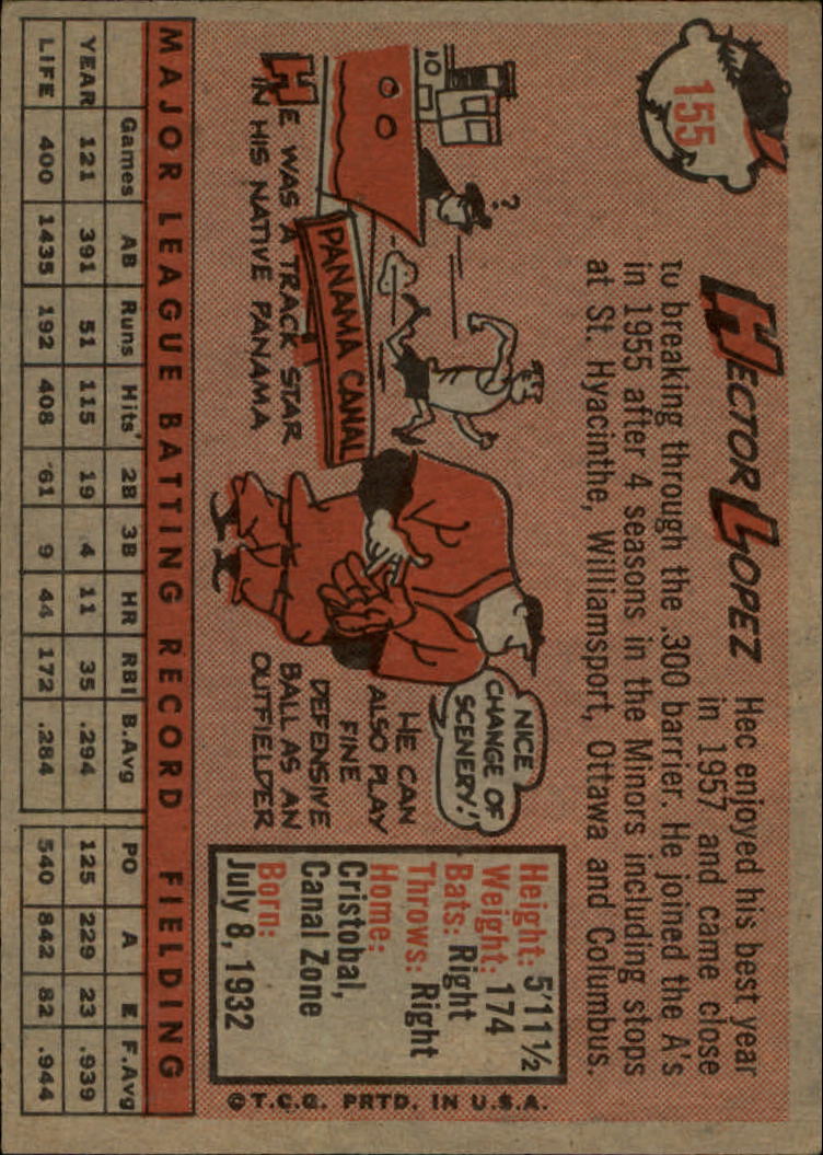 1958 Topps #155 Hector Lopez back image