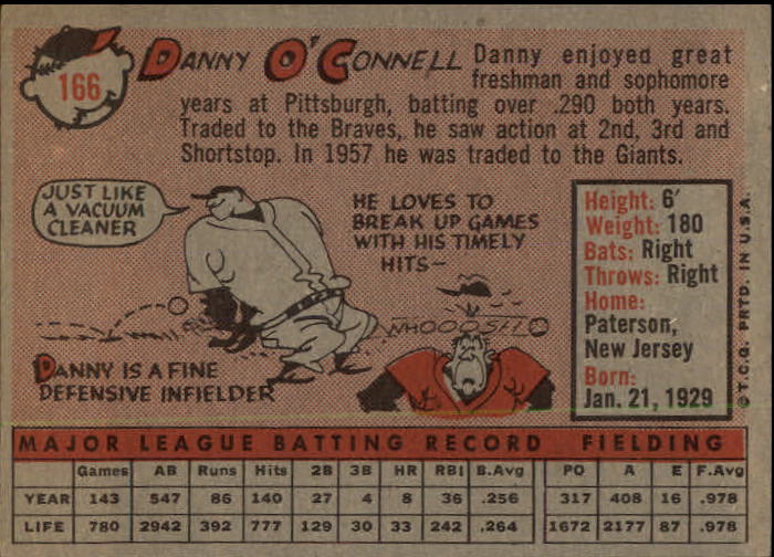 1958 Topps #166 Danny O'Connell back image