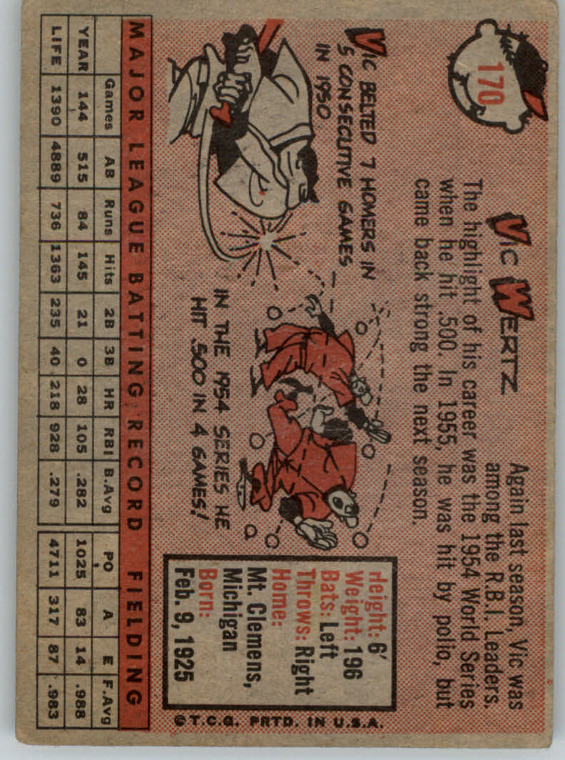 1958 Topps #170 Vic Wertz back image