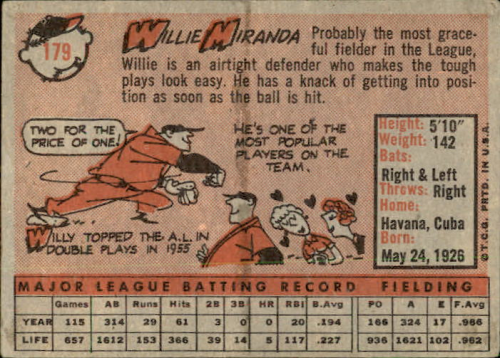 1958 Topps #179 Willie Miranda back image