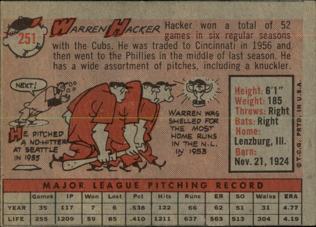 1958 Topps #251 Warren Hacker back image