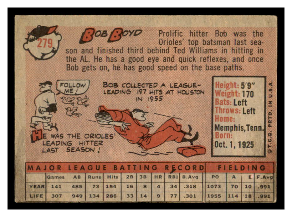 1958 Topps #279 Bob Boyd back image