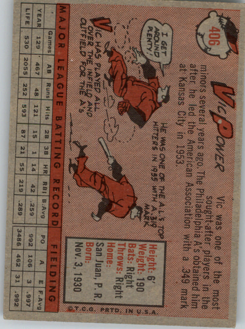 1958 Topps #406 Vic Power back image